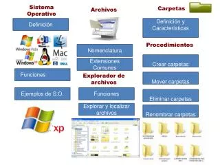 sistema operativo