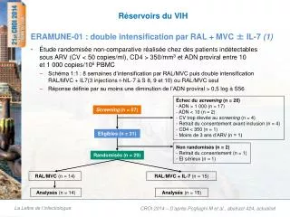 r servoirs du vih