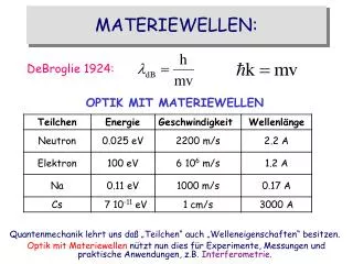 MATERIEWELLEN: