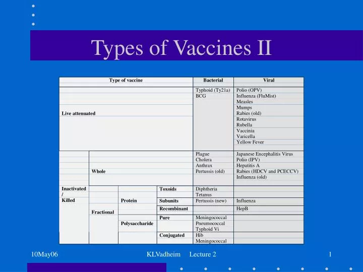 types of vaccines ii