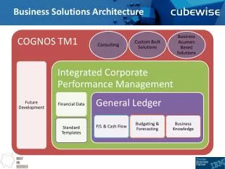 Business Solutions Architecture
