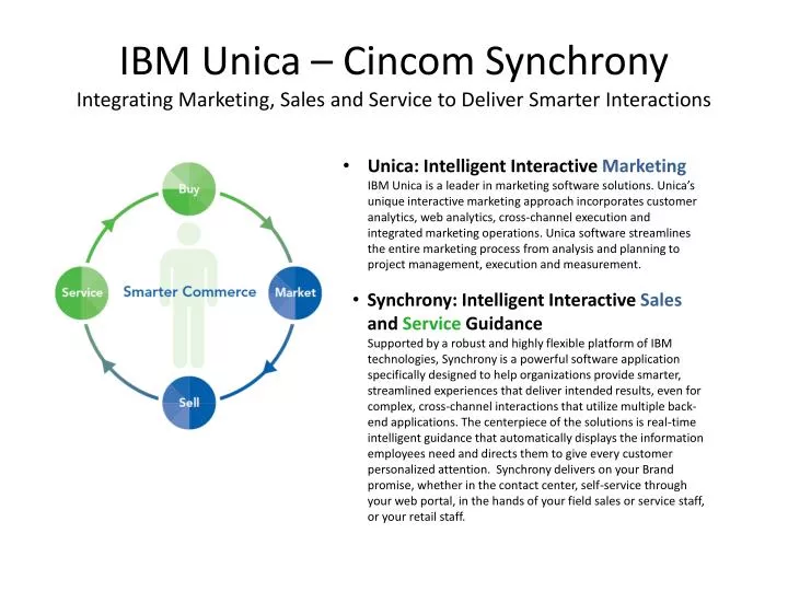 ibm unica cincom synchrony integrating marketing sales and service to deliver smarter interactions