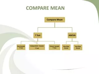compare mean