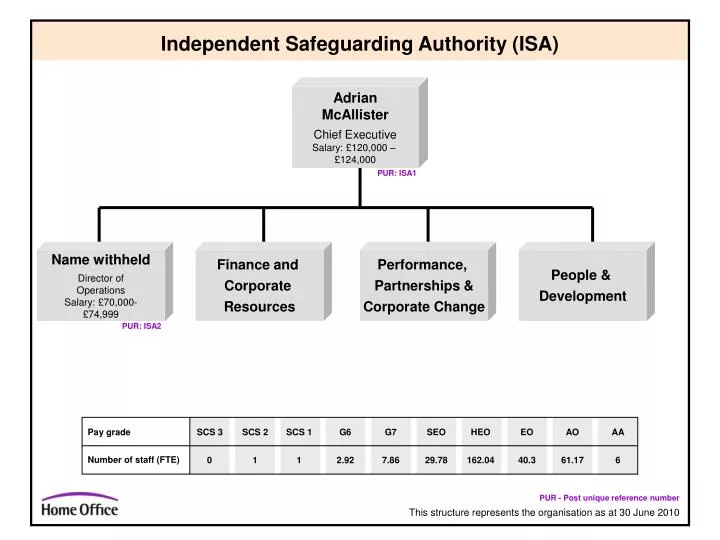 independent safeguarding authority isa