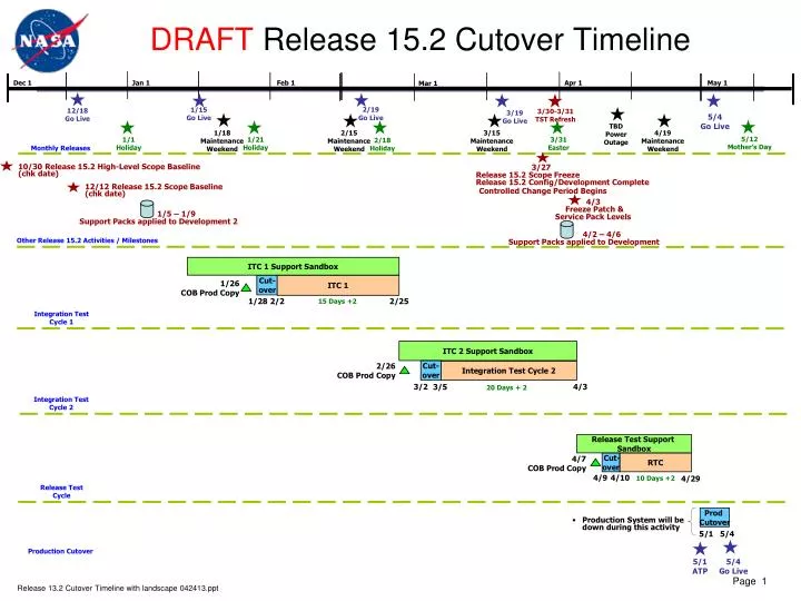 draft release 15 2 cutover timeline
