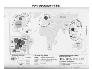 pays exportateurs d ide