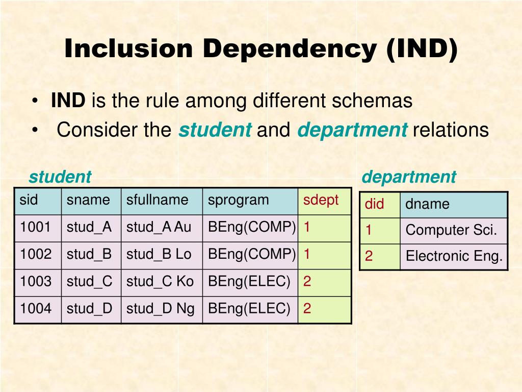 Inclusion Dependency (IND) - slide 1