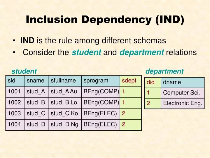 inclusion dependency ind