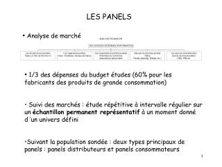 les panels