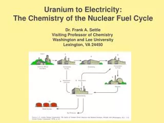 Uranium to Electricity: The Chemistry of the Nuclear Fuel Cycle Dr. Frank A. Settle