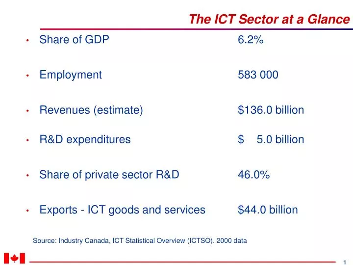 the ict sector at a glance
