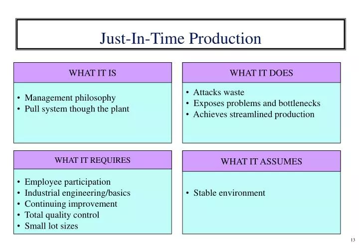 just in time production