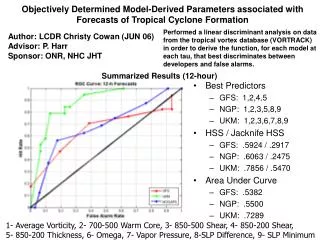 Best Predictors GFS: 1,2,4,5 NGP: 1,2,3,5,8,9 UKM: 1,2,3,6,7,8,9 HSS / Jacknife HSS