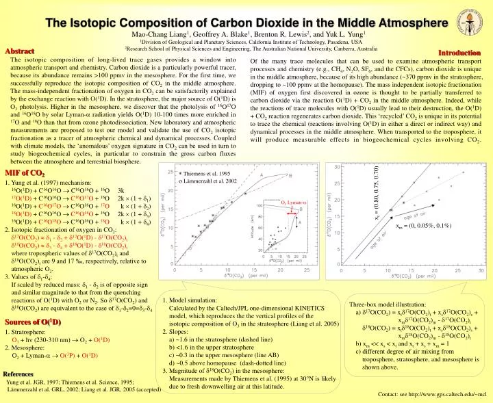 the isotopic composition of carbon dioxide in the middle atmosphere