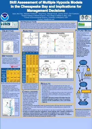 Skill Assessment of Multiple Hypoxia Models