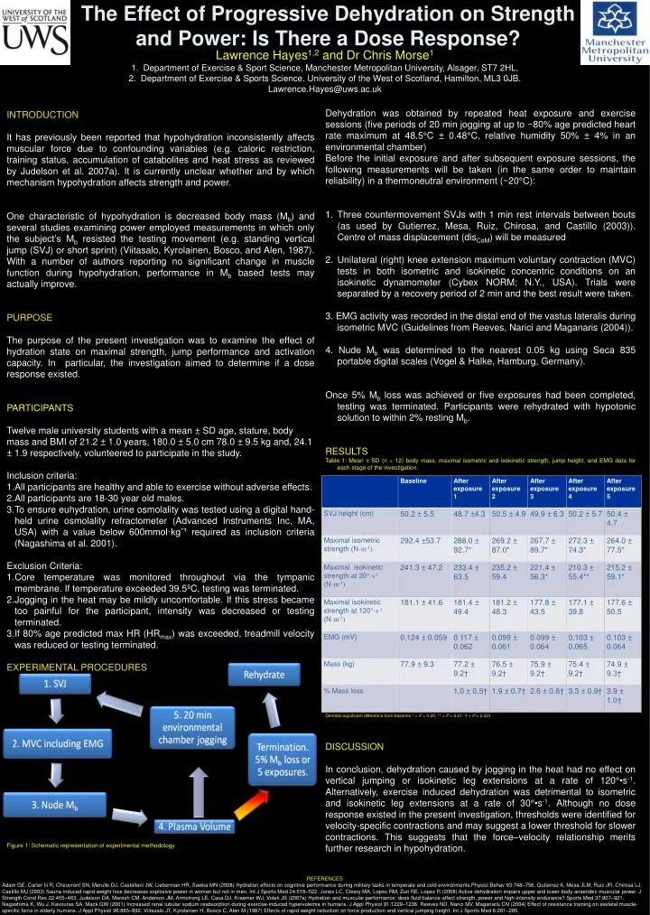 the effect of progressive dehydration on strength and power is there a dose response