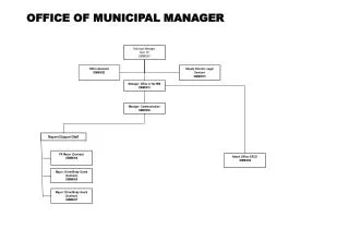 OFFICE OF MUNICIPAL MANAGER