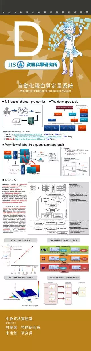 ?????????? Automatic Protein Quantitation System