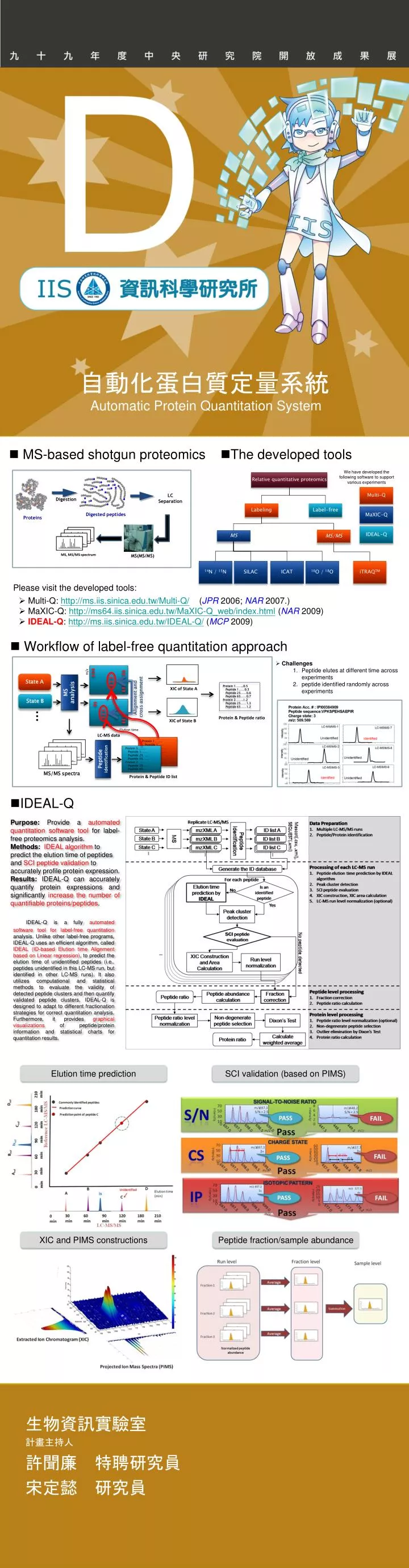 automatic protein quantitation system