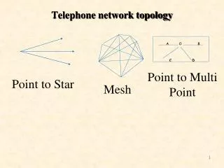 telephone network topology