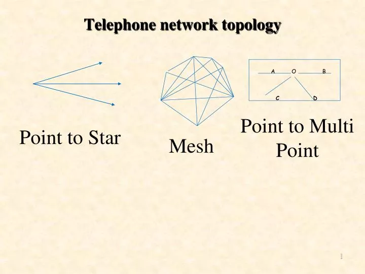 telephone network topology