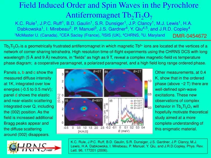 field induced order and spin waves in the pyrochlore antiferromagnet tb 2 ti 2 o 7