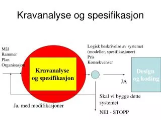 kravanalyse og spesifikasjon