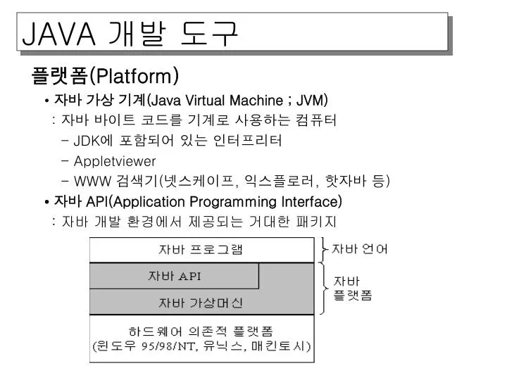 Ppt 플랫폼 Platform • 자바 가상 기계 Java Virtual Machine Jvm 자바 바이트