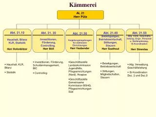 k mmerei
