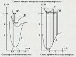 Газовые лазеры : лазеры на электронных переходах - slide 1