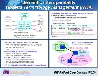 Semantic Interoperability Rosetta Terminology Management (RTM)