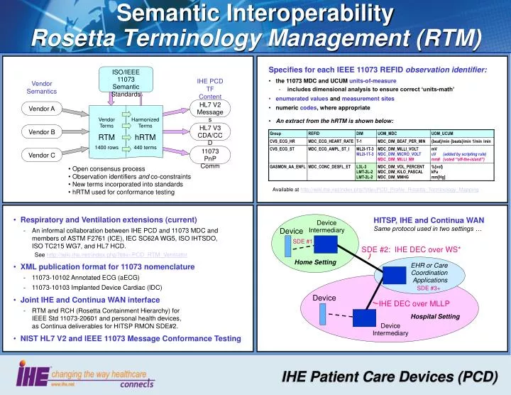 semantic interoperability rosetta terminology management rtm