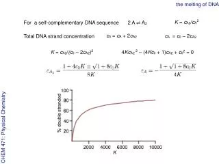 the melting of DNA