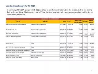 Lost Business Report for FY 2014