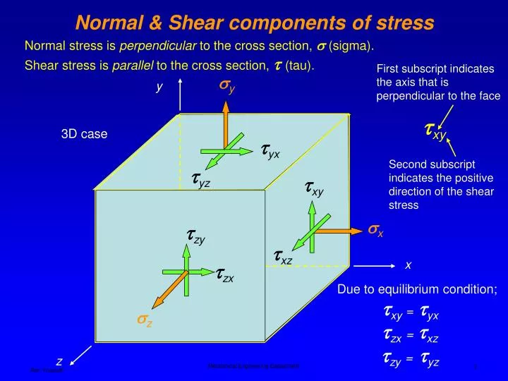normal shear components of stress