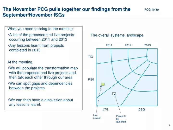 the november pcg pulls together our findings from the september november isgs