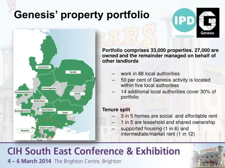 genesis property portfolio