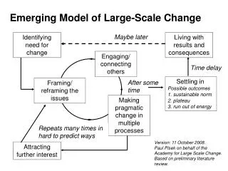 Emerging Model of Large-Scale Change