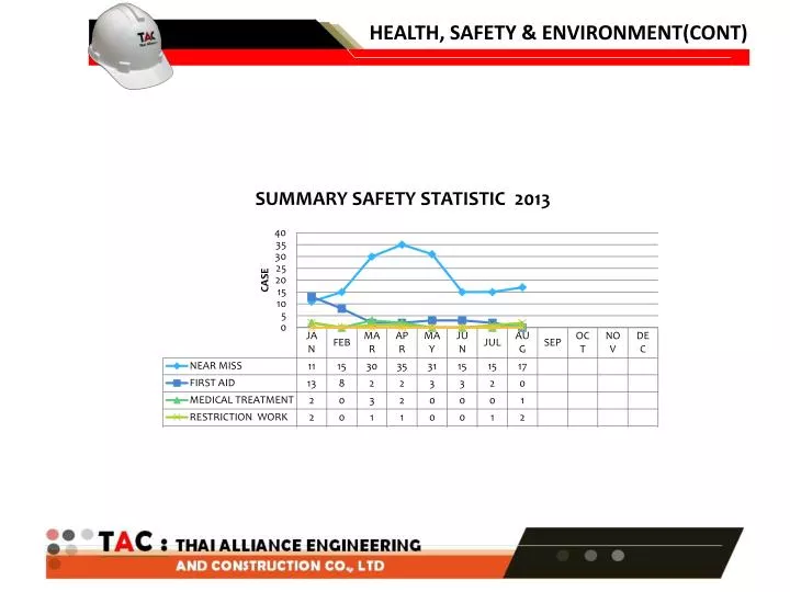 health safety environment cont