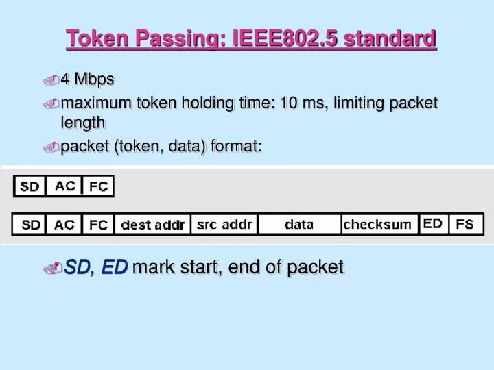 token passing ieee802 5 standard