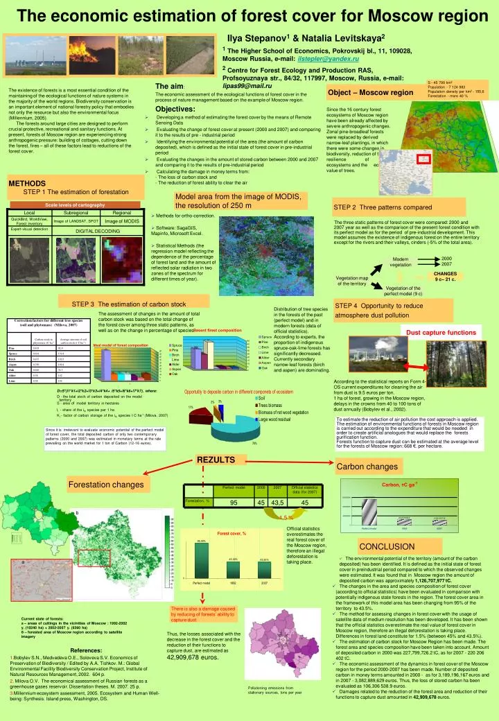 the economic estimation of forest cover for moscow region ilya stepanov 1 natalia levitskaya 2