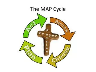 The MAP Cycle