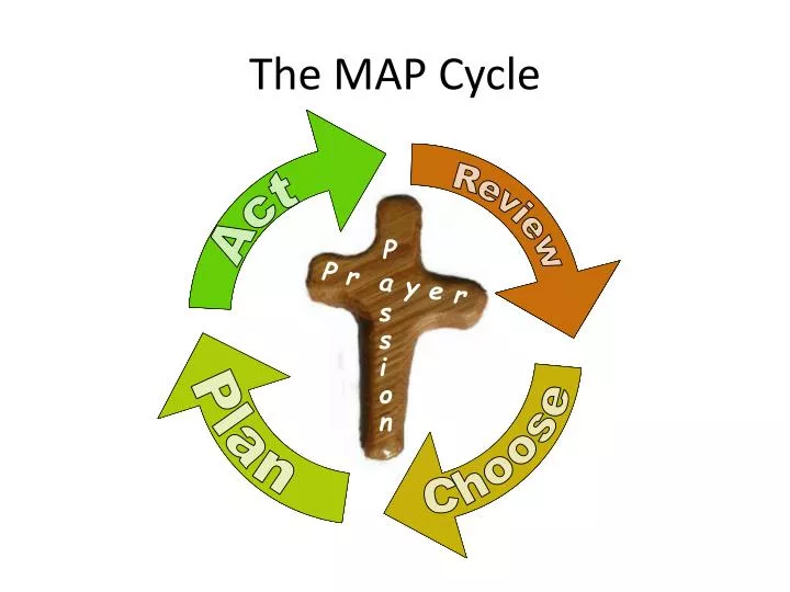 the map cycle