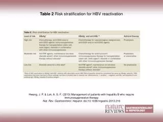 Table 2 Risk stratification for HBV reactivation