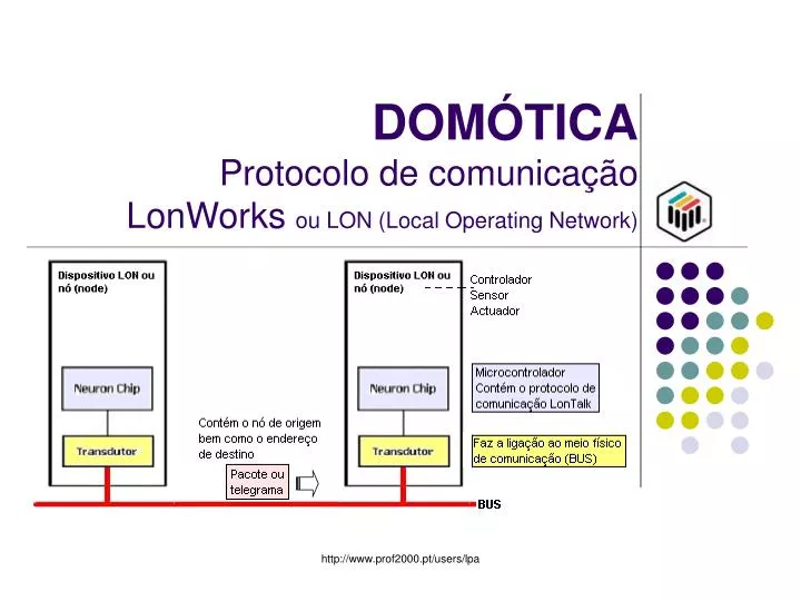 dom tica protocolo de comunica o lonworks ou lon local operating network