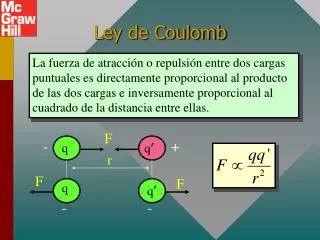 ley de coulomb