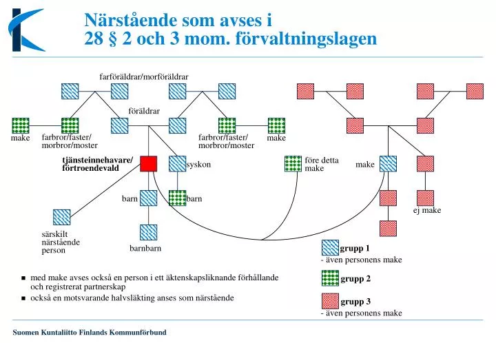 n rst ende som avses i 28 2 och 3 mom f rvaltningslagen