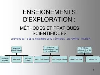 enseignements d exploration
