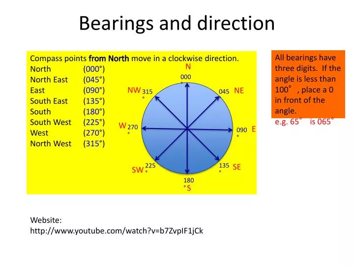 bearings and direction