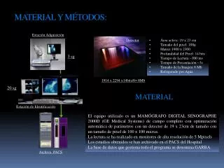material y m todos